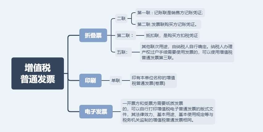 日常發(fā)票常規(guī)，費用發(fā)票還有這11種不能再報銷