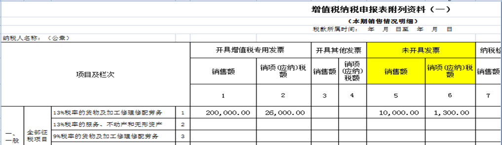 8個財務(wù)經(jīng)常遇到的發(fā)票誤區(qū)！