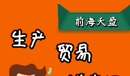 出口退稅是怎么計算的，有哪幾種模式？